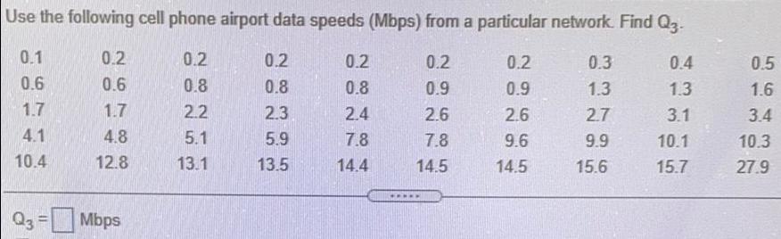 Use the following cell phone airport data