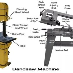 Sawmill mill bandsaw sheave