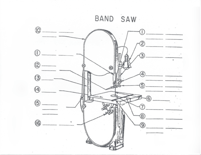 Bandsaw woodwork elevating blades folding