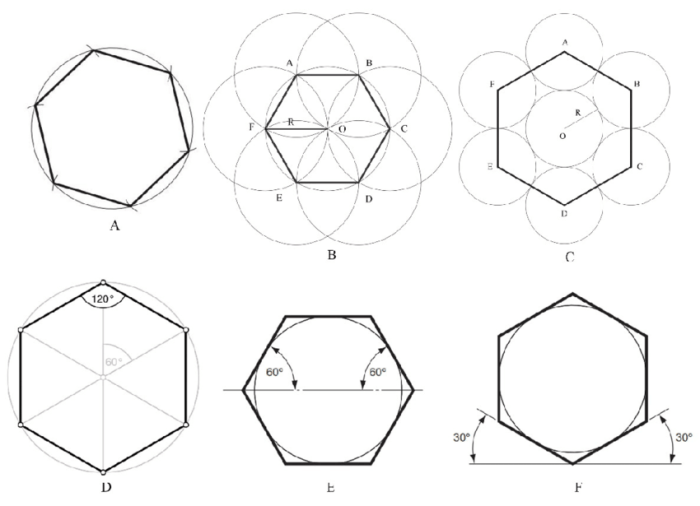 Mai wants to construct a regular hexagon