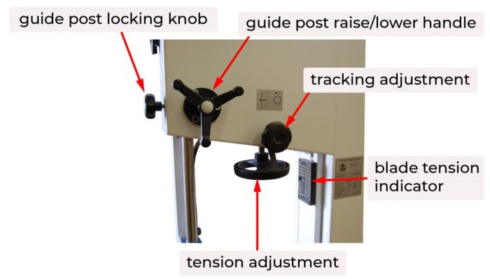 Parts of a bandsaw diagram