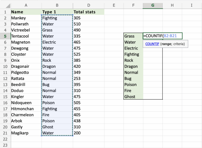 In cell f2 enter a formula using countifs