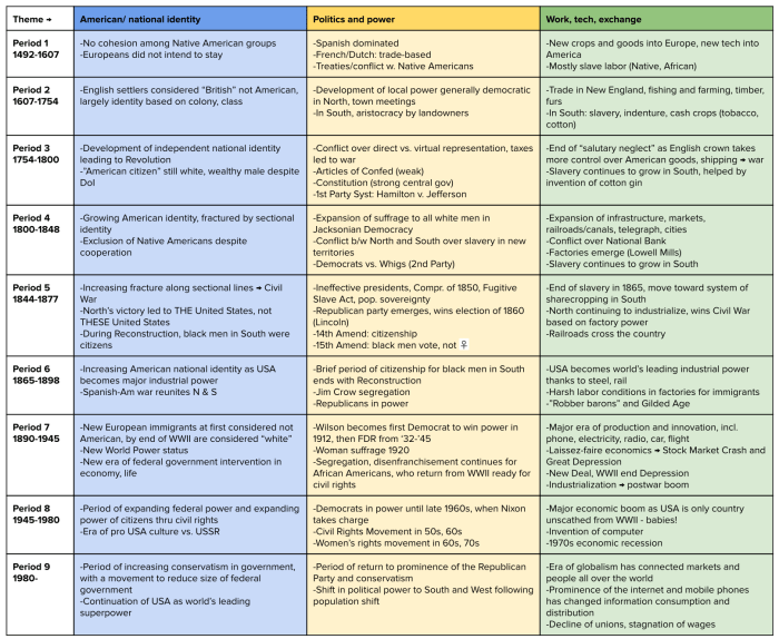 U.s. history unit 2 test review answer key