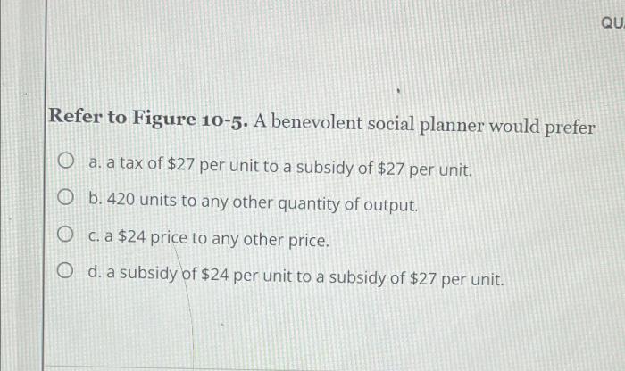 Refer to figure 10-5. a benevolent social planner would prefer