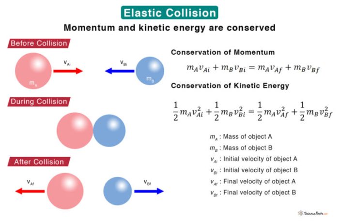 Three basic steps in the nsc collision prevention formula