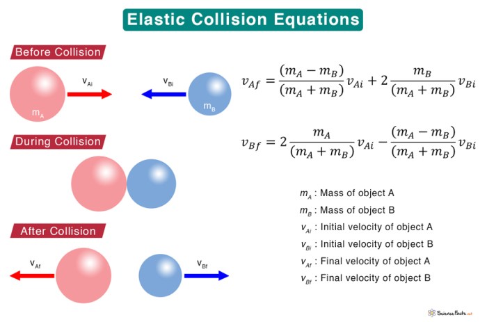 Collision prevention formula chapter ppt powerpoint presentation prepared alert act time