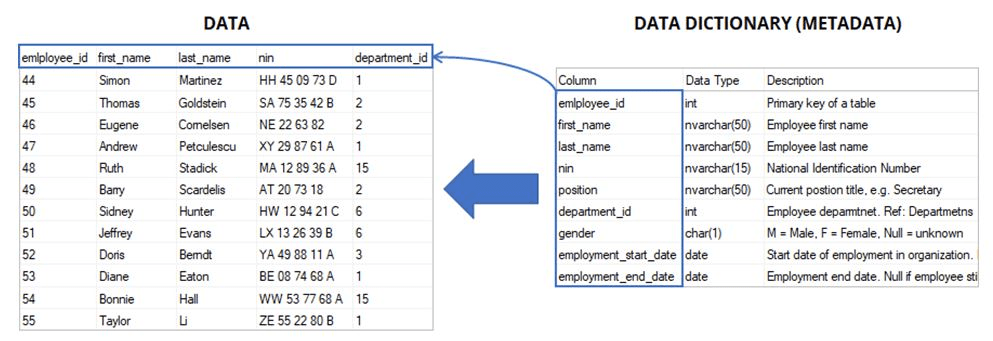 Validation protocol dbms educba