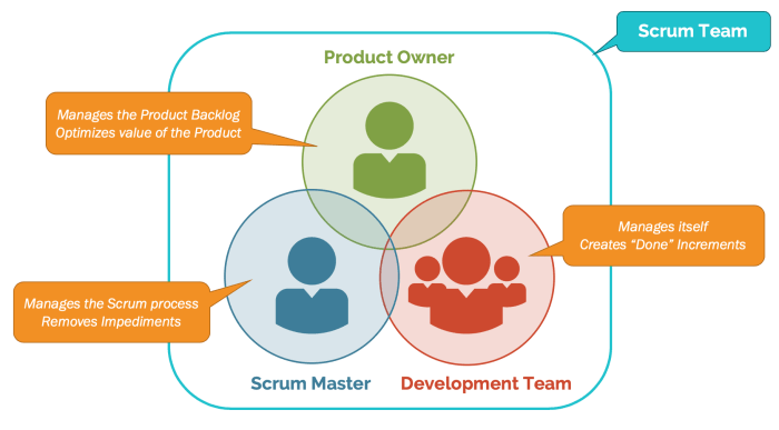 The it manager asks a scrum team for a status